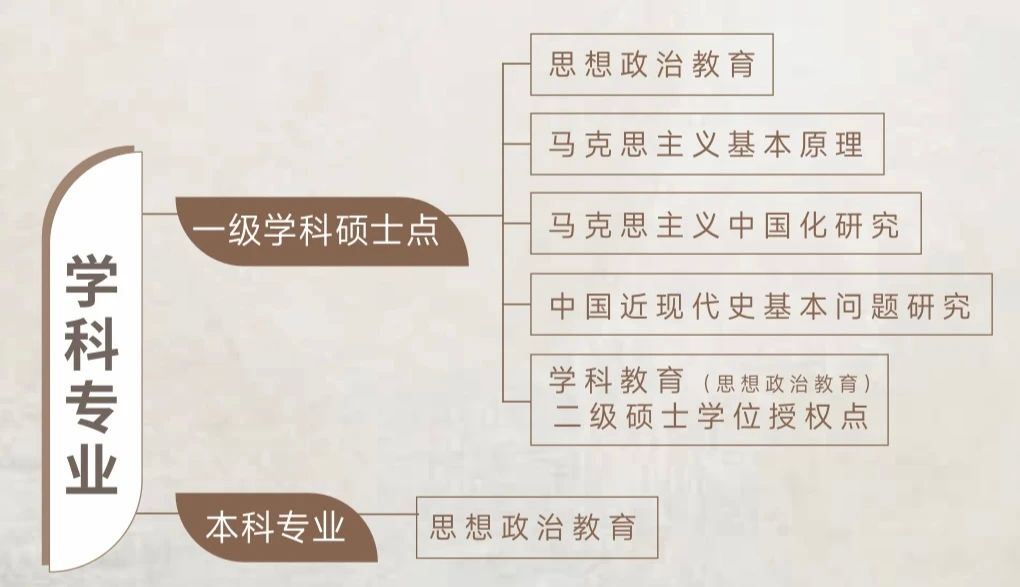 yl34511线路中心