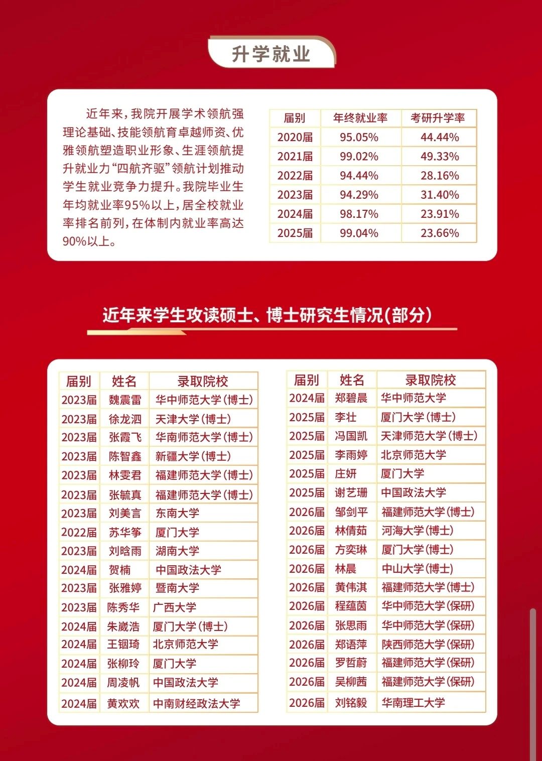 yl34511线路中心